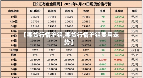 【期货行情沪铝,期货行情沪铝费用走势】-第2张图片