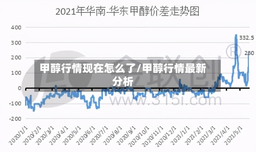 甲醇行情现在怎么了/甲醇行情最新分析-第2张图片