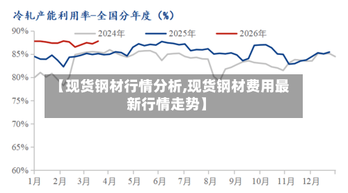 【现货钢材行情分析,现货钢材费用最新行情走势】