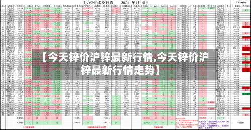 【今天锌价沪锌最新行情,今天锌价沪锌最新行情走势】