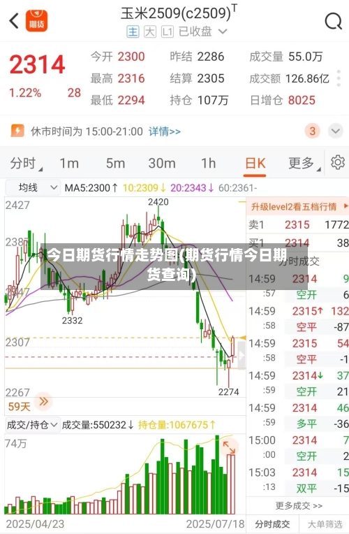 今日期货行情走势图(期货行情今日期货查询)