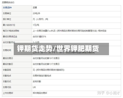 钾期货走势/世界钾肥期货-第3张图片