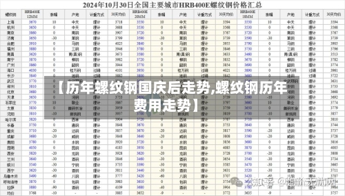 【历年螺纹钢国庆后走势,螺纹钢历年费用走势】-第3张图片