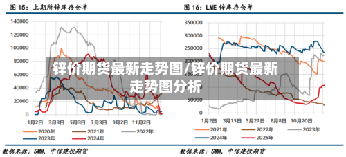 锌价期货最新走势图/锌价期货最新走势图分析