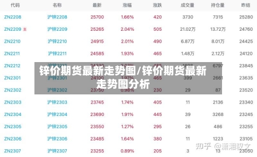 锌价期货最新走势图/锌价期货最新走势图分析-第2张图片