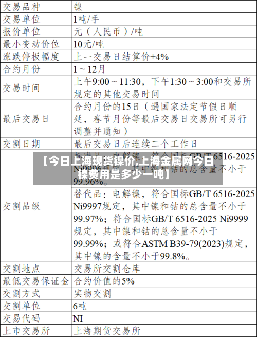 【今日上海现货镍价,上海金属网今日镍费用是多少一吨】-第2张图片