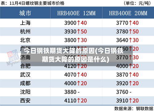 今日钢铁期货大降的原因(今日钢铁期货大降的原因是什么)