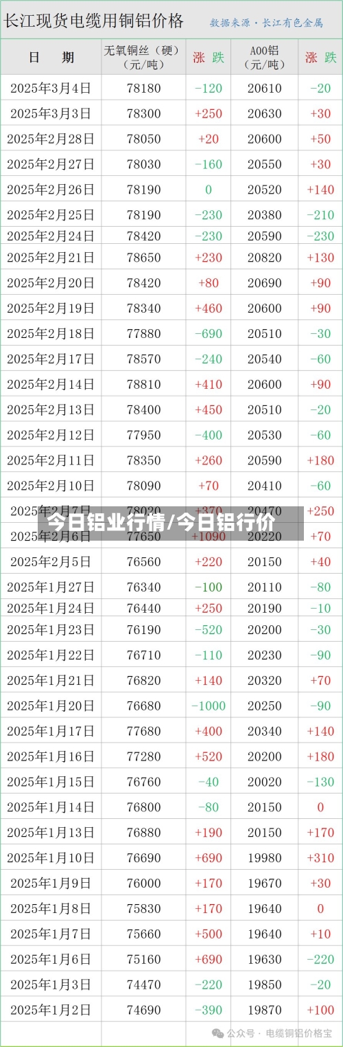 今日铝业行情/今日铝行价