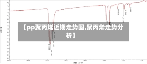 【pp聚丙烯近期走势图,聚丙烯走势分析】-第3张图片