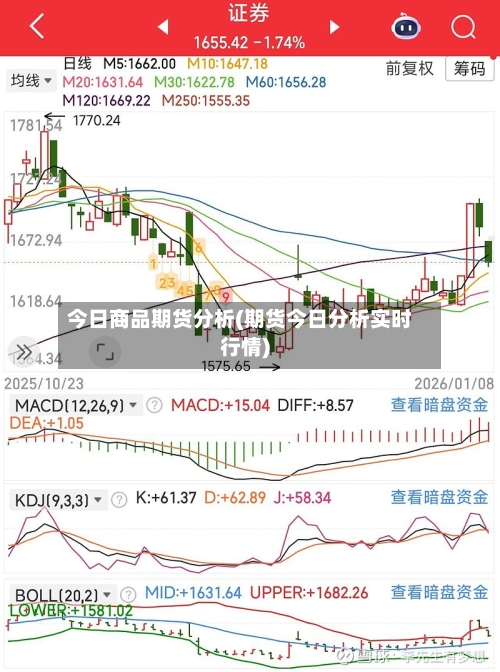 今日商品期货分析(期货今日分析实时行情)