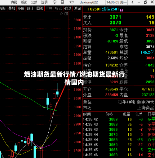 燃油期货最新行情/燃油期货最新行情国内