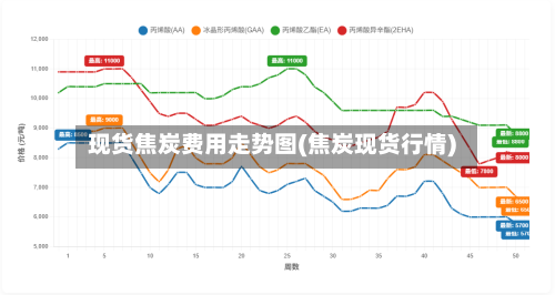 现货焦炭费用走势图(焦炭现货行情)-第2张图片