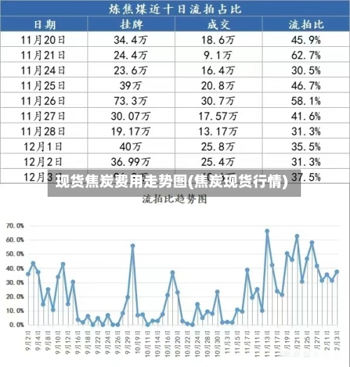 现货焦炭费用走势图(焦炭现货行情)