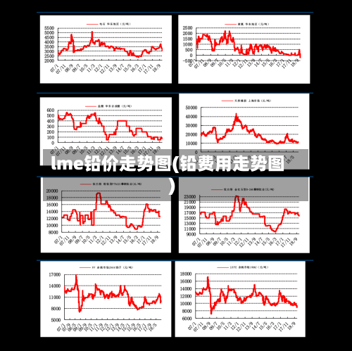 lme铅价走势图(铅费用走势图)-第2张图片