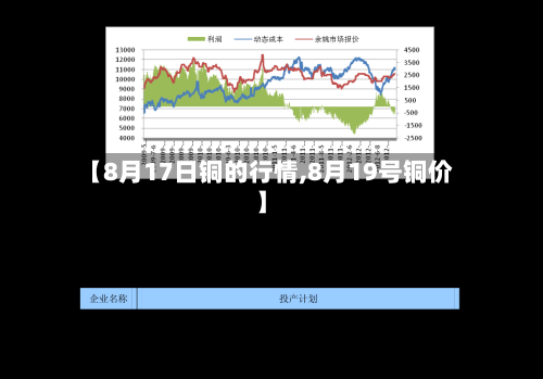 【8月17日铜的行情,8月19号铜价】-第3张图片