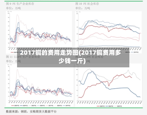 2017铜的费用走势图(2017铜费用多少钱一斤)
