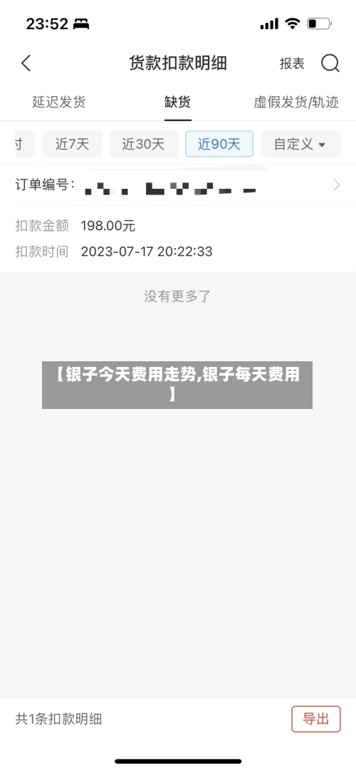 【银子今天费用走势,银子每天费用】