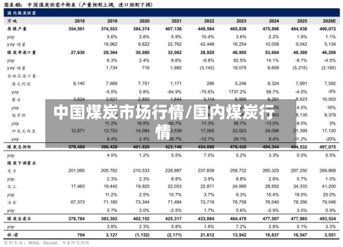 中国煤炭市场行情/国内煤炭行情-第3张图片