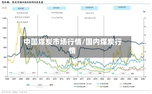 中国煤炭市场行情/国内煤炭行情-第2张图片