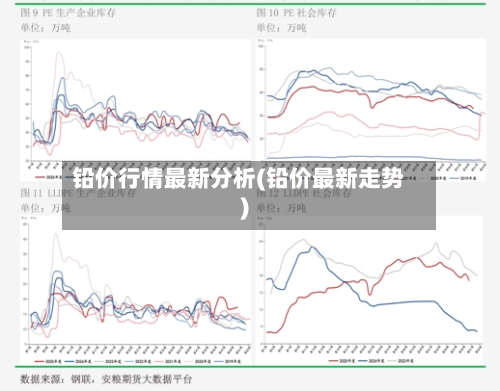 铅价行情最新分析(铅价最新走势)-第2张图片