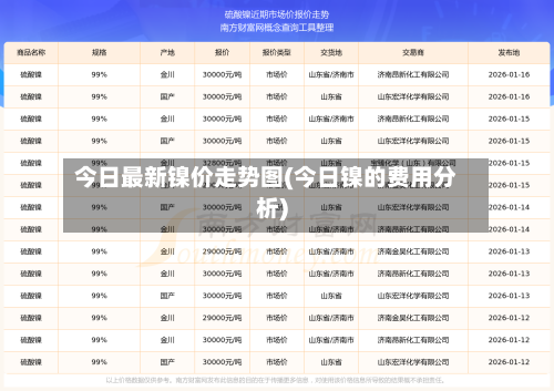 今日最新镍价走势图(今日镍的费用分析)-第2张图片