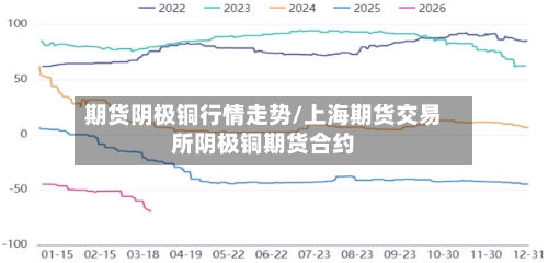 期货阴极铜行情走势/上海期货交易所阴极铜期货合约-第2张图片
