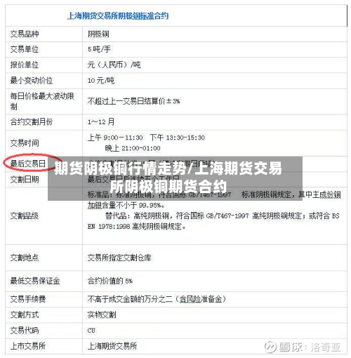 期货阴极铜行情走势/上海期货交易所阴极铜期货合约