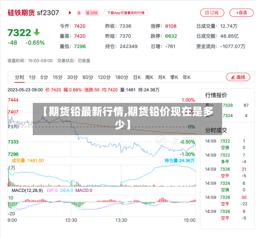 【期货铅最新行情,期货铅价现在是多少】