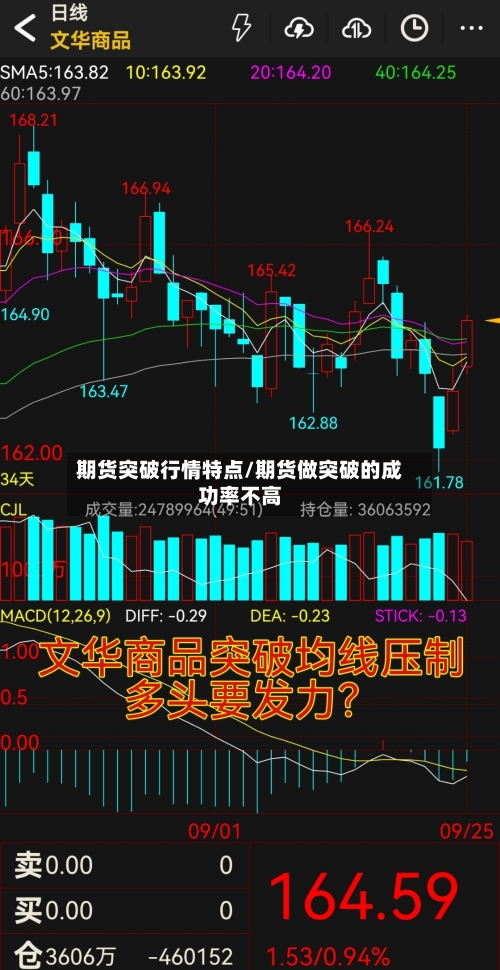 期货突破行情特点/期货做突破的成功率不高-第2张图片