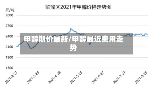 甲醇期价最新/甲醇最近费用走势