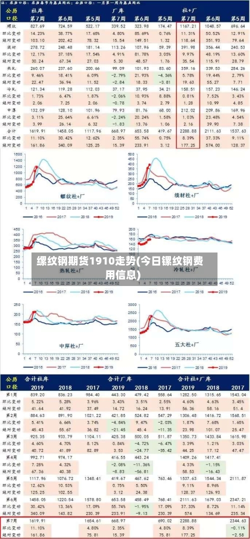 缧纹钢期货1910走势(今日镙纹钢费用信息)
