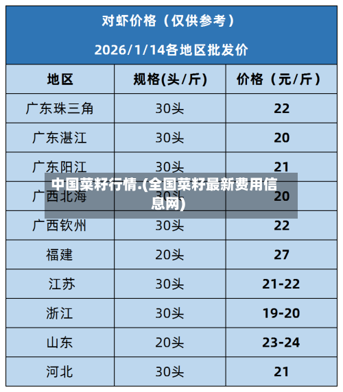 中国菜籽行情.(全国菜籽最新费用信息网)-第3张图片