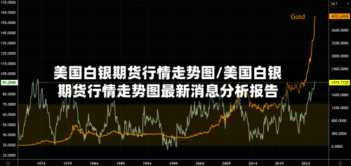 美国白银期货行情走势图/美国白银期货行情走势图最新消息分析报告