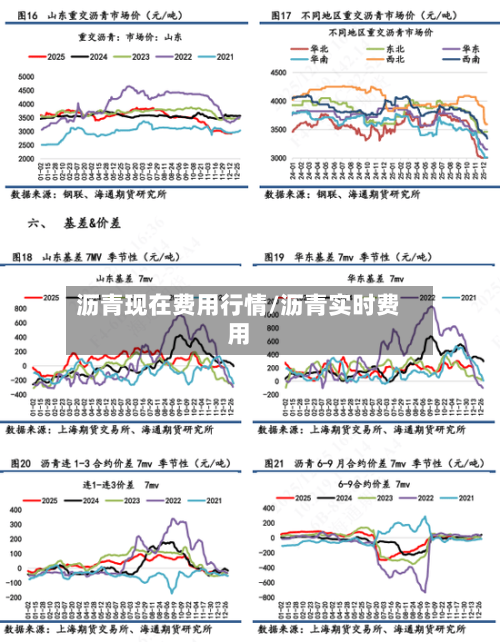 沥青现在费用行情/沥青实时费用-第2张图片