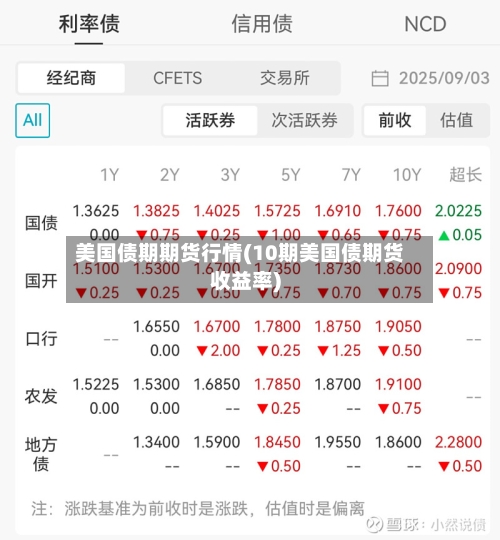 美国债期期货行情(10期美国债期货收益率)