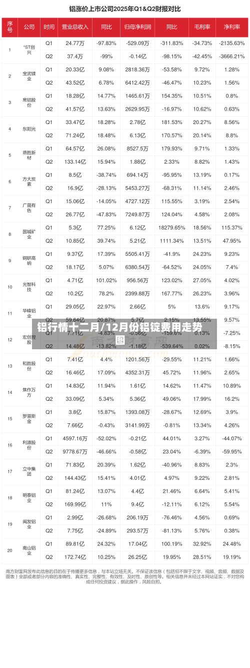 铝行情十二月/12月份铝锭费用走势图-第3张图片