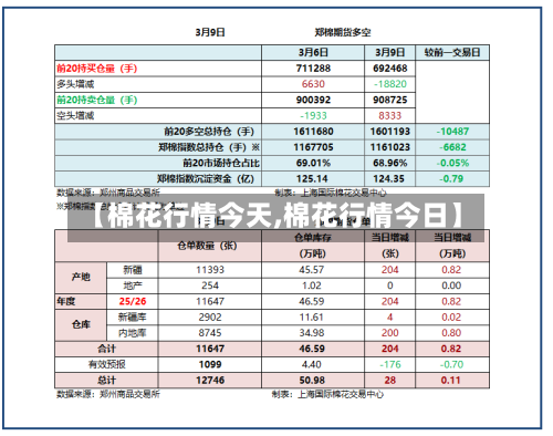 【棉花行情今天,棉花行情今日】-第2张图片
