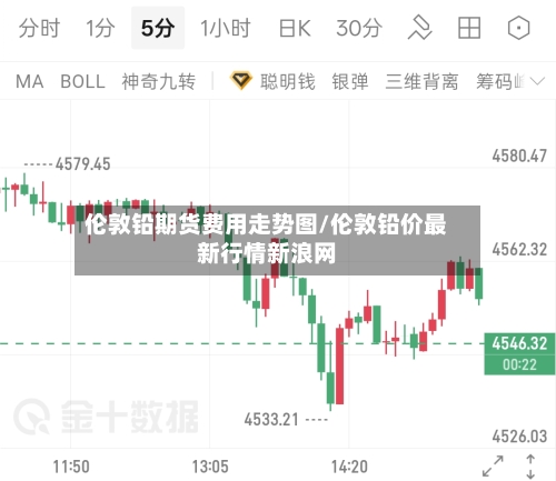 伦敦铅期货费用走势图/伦敦铅价最新行情新浪网-第2张图片