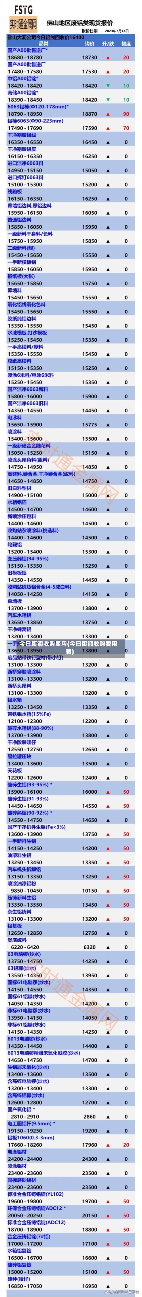 今日废铜收购费用(今日废铜收购费用表)-第3张图片