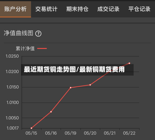 最近期货铜走势图/最新铜期货费用-第2张图片