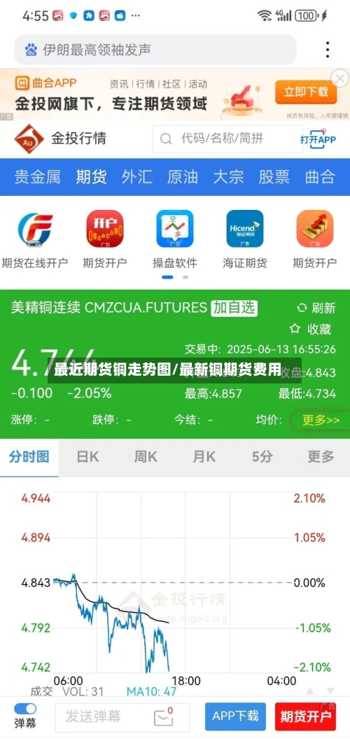 最近期货铜走势图/最新铜期货费用