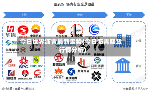 今日世界沥青最新走势(今日沥青期货行情分析)