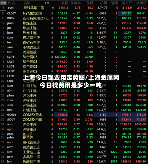 上海今日镍费用走势图/上海金属网今日镍费用是多少一吨