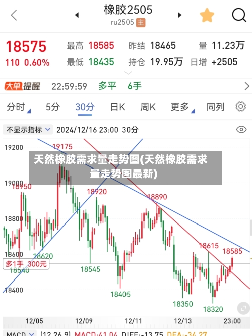 天然橡胶需求量走势图(天然橡胶需求量走势图最新)