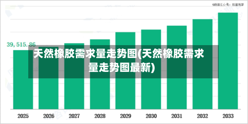 天然橡胶需求量走势图(天然橡胶需求量走势图最新)-第2张图片