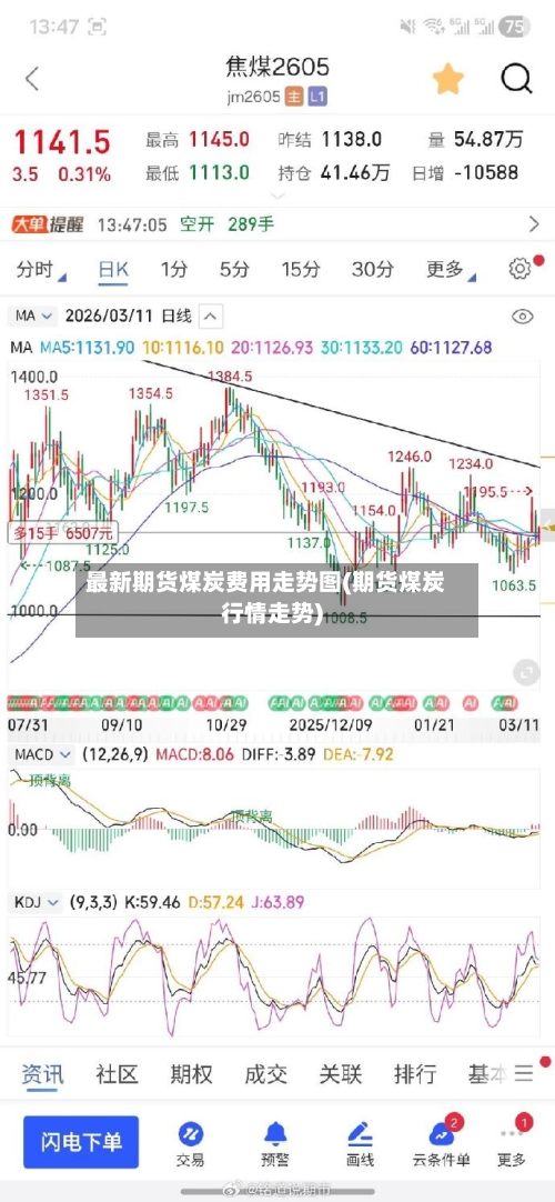最新期货煤炭费用走势图(期货煤炭行情走势)-第3张图片