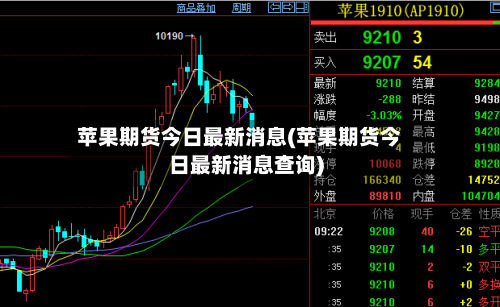 苹果期货今日最新消息(苹果期货今日最新消息查询)-第2张图片