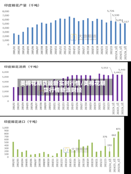 美棉花期货最新实时行情/美棉花期货行情新浪财经-第3张图片