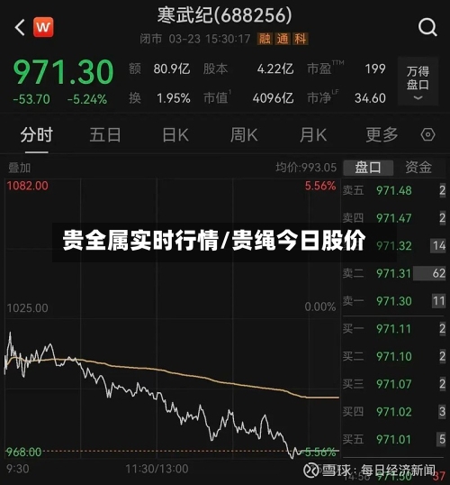 贵全属实时行情/贵绳今日股价-第2张图片