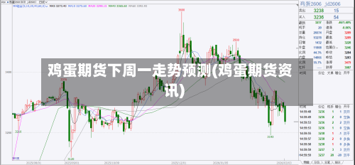 鸡蛋期货下周一走势预测(鸡蛋期货资讯)